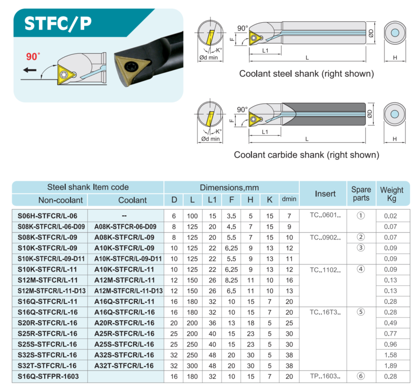 stfcr-boring-holder-tools-shop